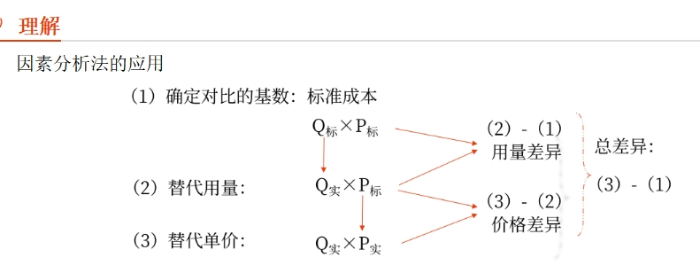 財管02