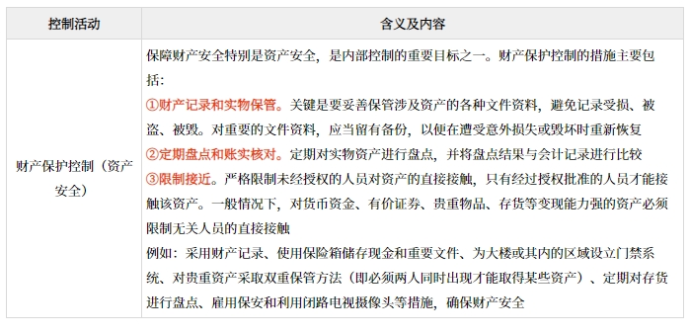 財產(chǎn)保護(hù)控制