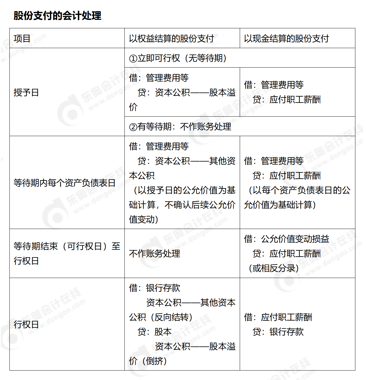 24-中級-分錄大全-中會計_01(1)