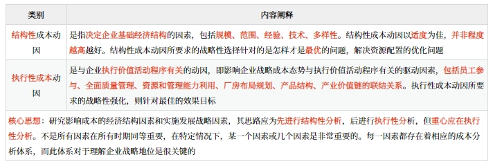 戰(zhàn)略成本動(dòng)因的內(nèi)容和分類(lèi)