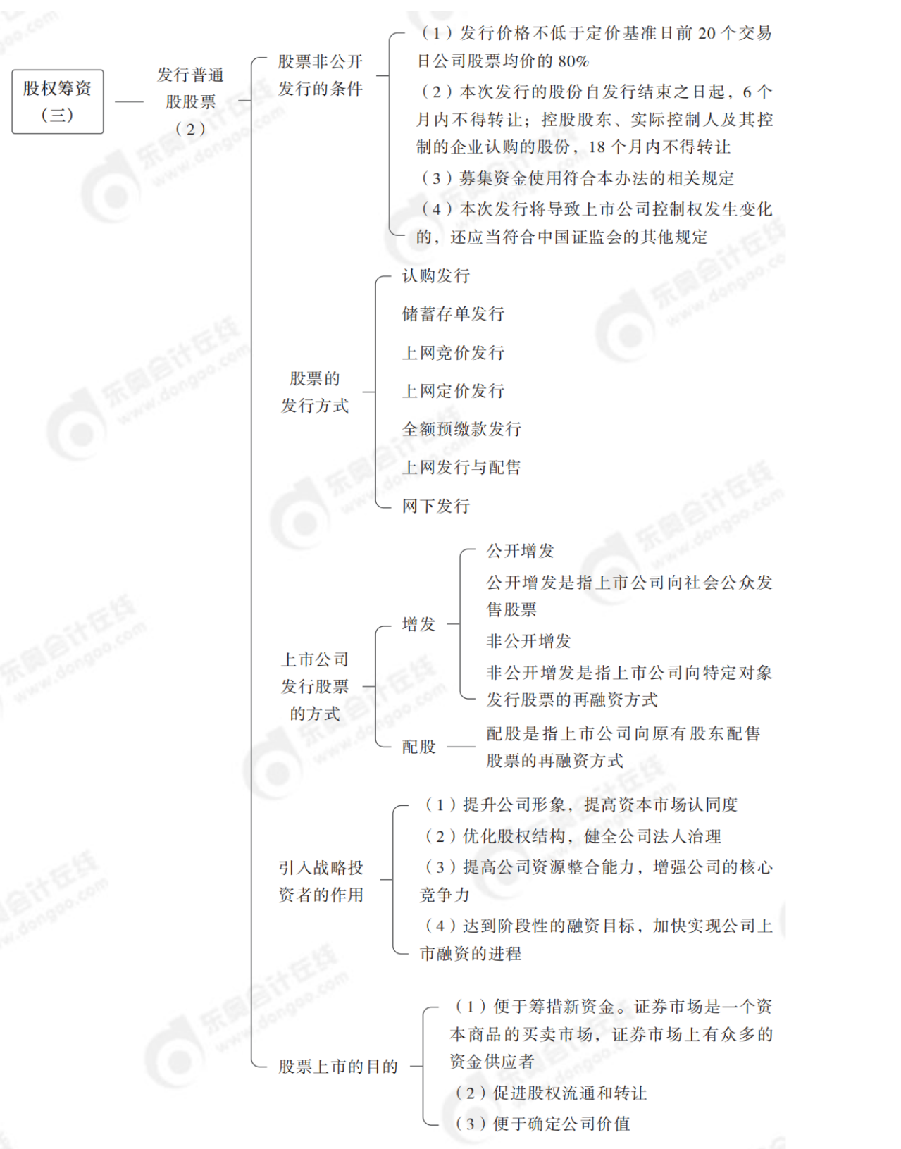 2024年中級財(cái)務(wù)管理思維導(dǎo)圖全章節(jié)-_純圖版_26