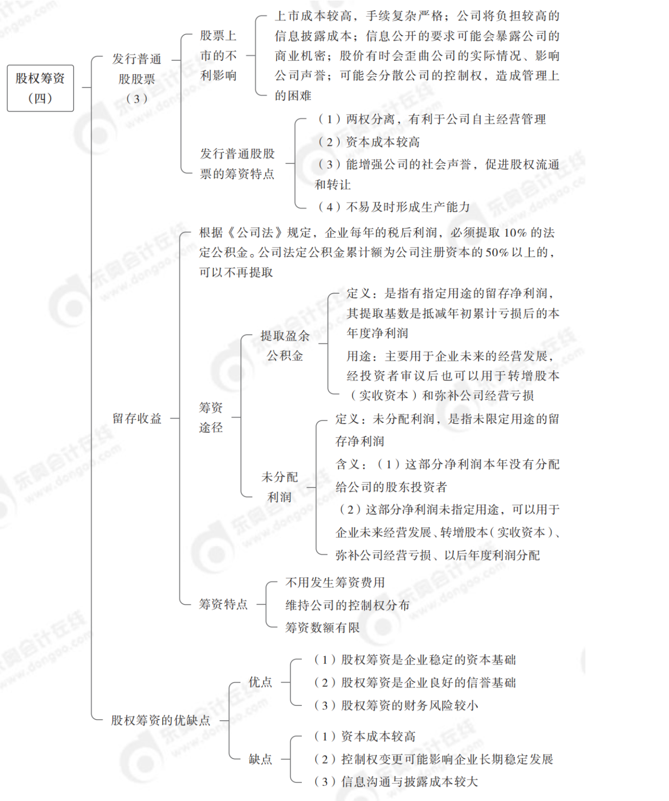 2024年中級財(cái)務(wù)管理思維導(dǎo)圖全章節(jié)-_純圖版_27