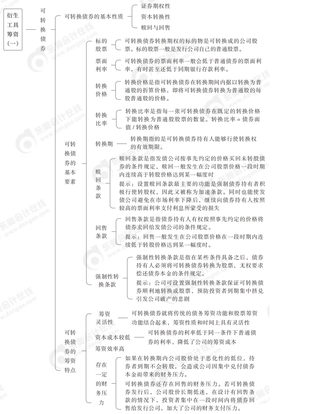 2024年中級財(cái)務(wù)管理思維導(dǎo)圖全章節(jié)-_純圖版_28
