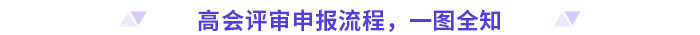 盤點(diǎn)！2024年高級(jí)會(huì)計(jì)師評(píng)審各地區(qū)申報(bào)流程要求