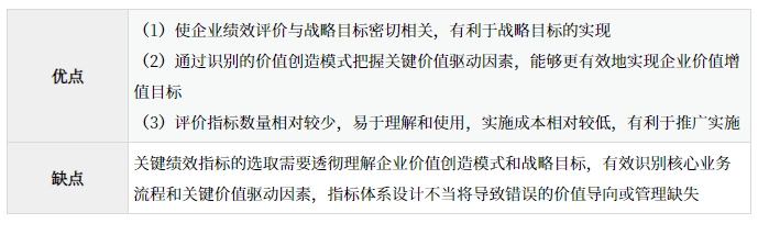 關(guān)鍵績(jī)效指標(biāo)法的優(yōu)缺點(diǎn)