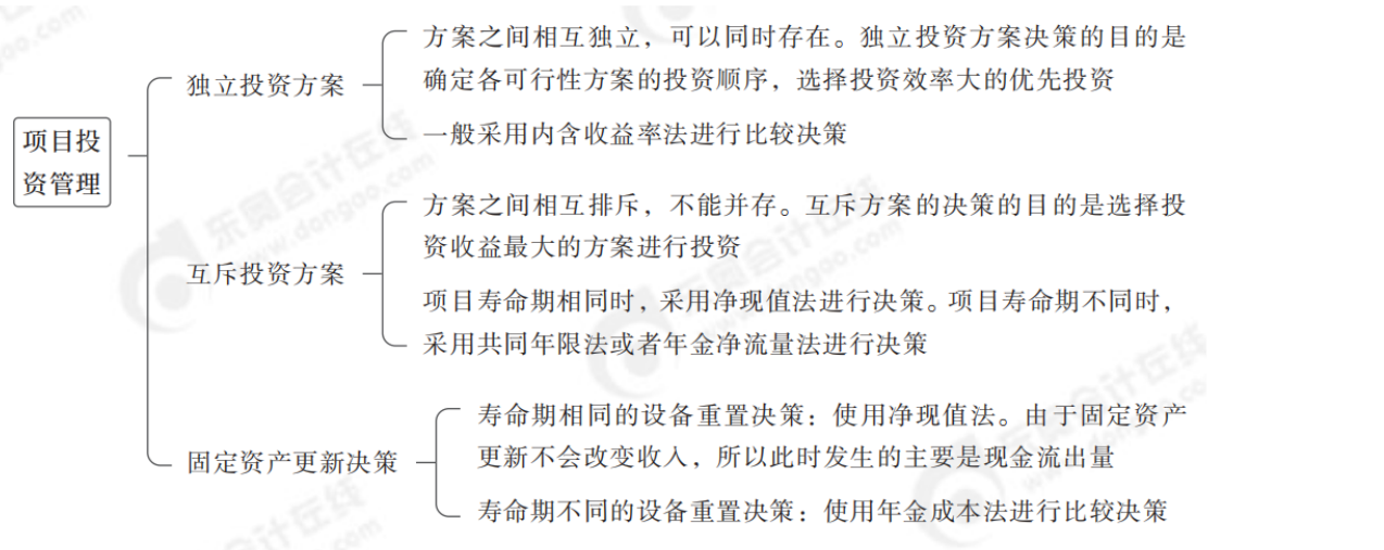 2024年中級會計財務(wù)管理第六章思維導(dǎo)圖_02