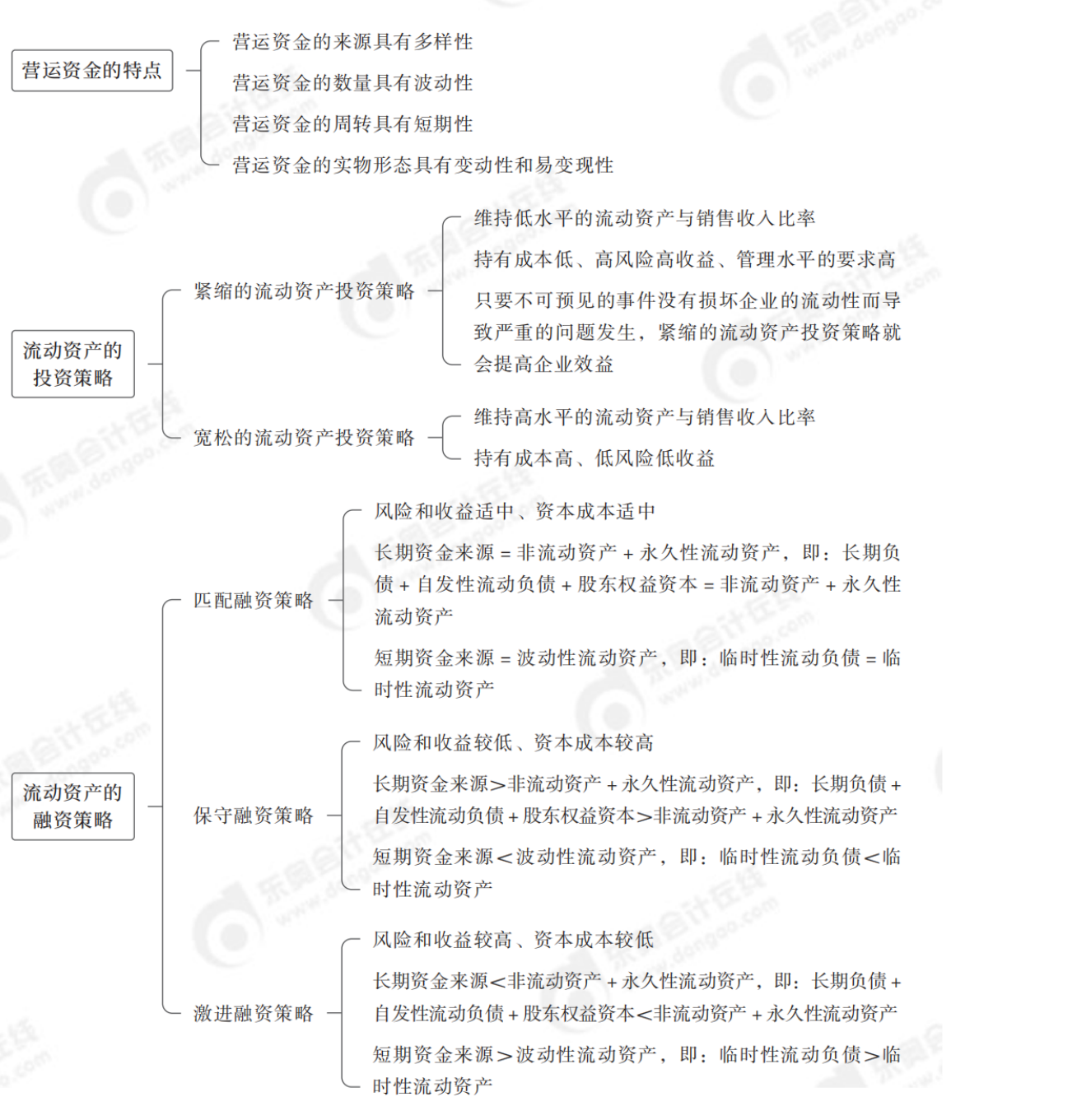 2024年中級會計財務(wù)管理第七章思維導(dǎo)圖_00