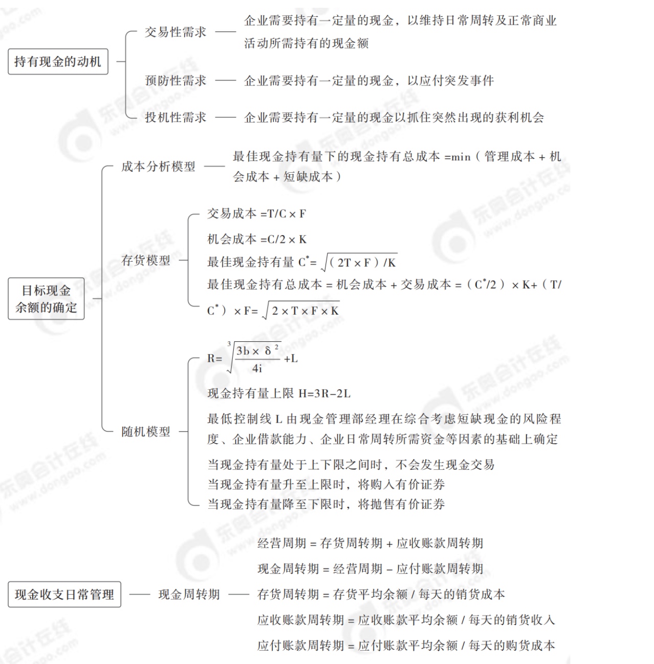 2024年中級會計財務(wù)管理第七章思維導(dǎo)圖_01