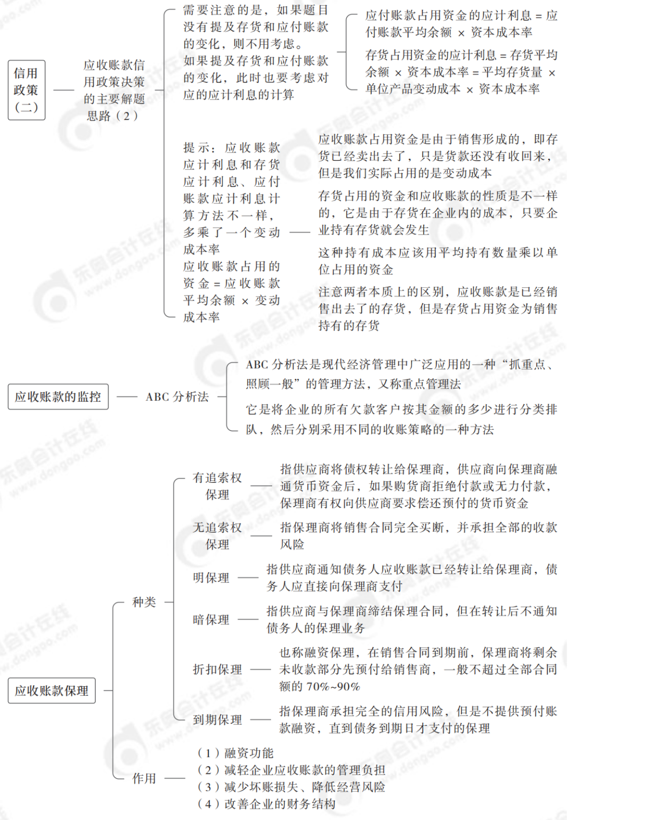 2024年中級(jí)會(huì)計(jì)財(cái)務(wù)管理第七章思維導(dǎo)圖_03