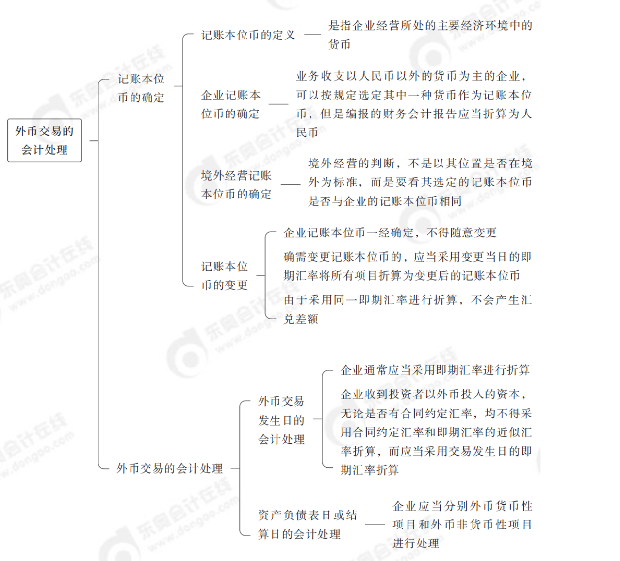 2024年中級會計實務(wù)第十八章思維導(dǎo)圖_00