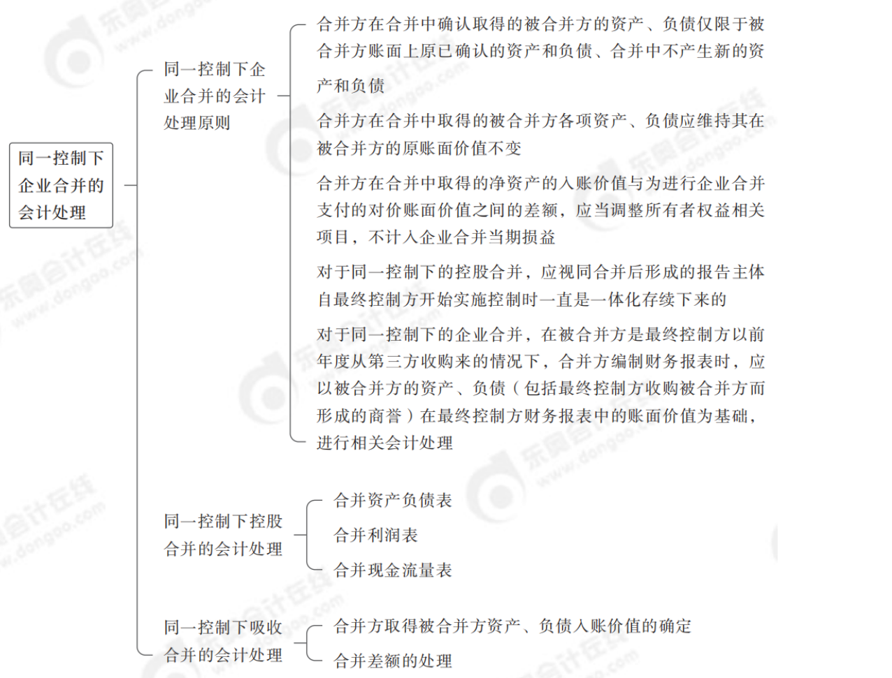 2024年中級會計實務(wù)第二十一章思維導(dǎo)圖_00