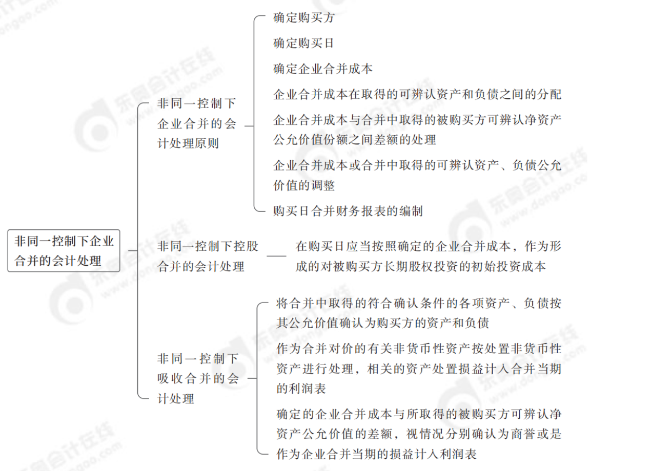 2024年中級會計實務(wù)第二十一章思維導(dǎo)圖_01
