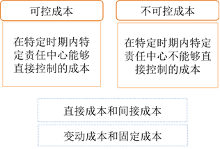 p1知識(shí)點(diǎn)
