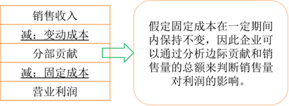 p1知識(shí)點(diǎn)