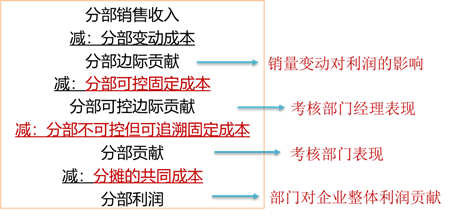 p1知識(shí)點(diǎn)