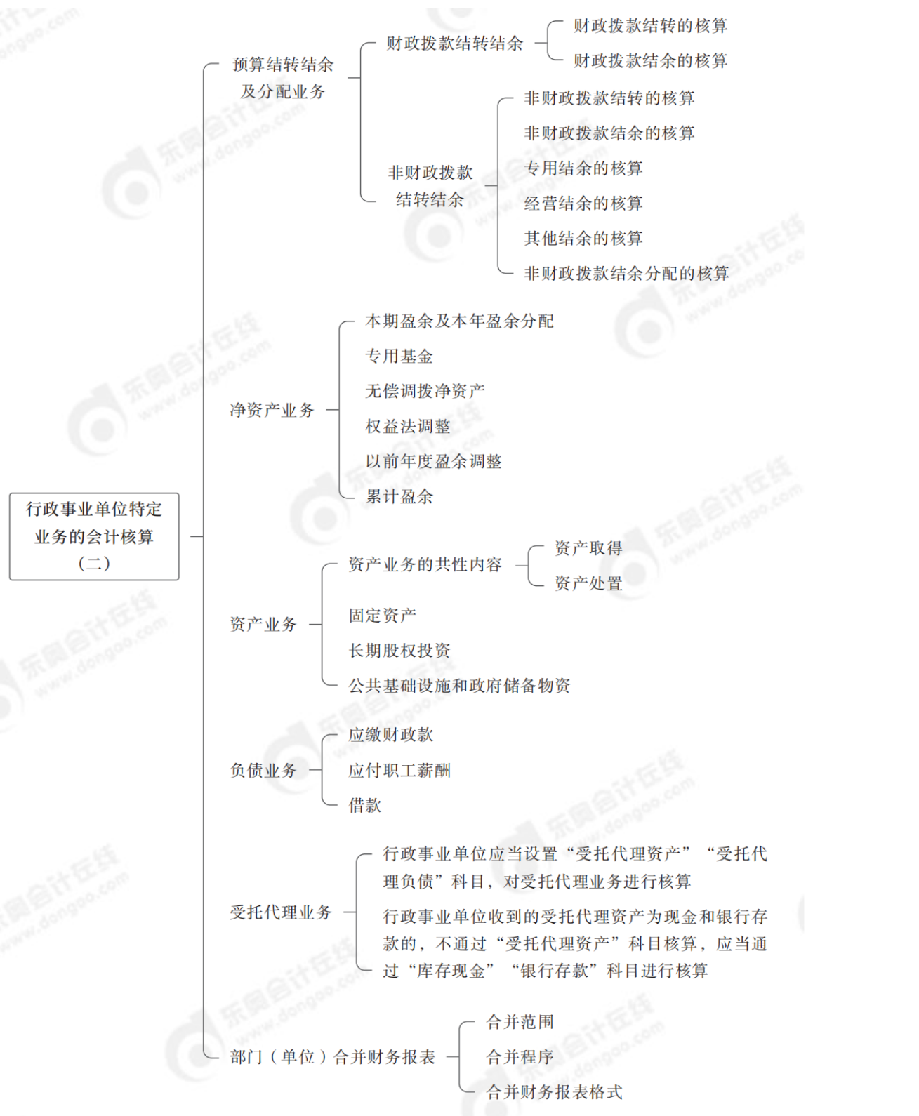 2024年中級會計(jì)實(shí)務(wù)第二十四章思維導(dǎo)圖_01