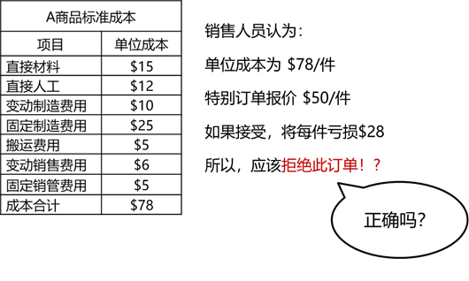 p2知識點(diǎn)