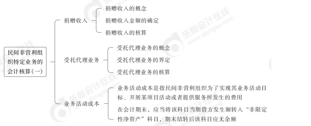 2024年中級會計實務(wù)第二十五章思維導(dǎo)圖_00