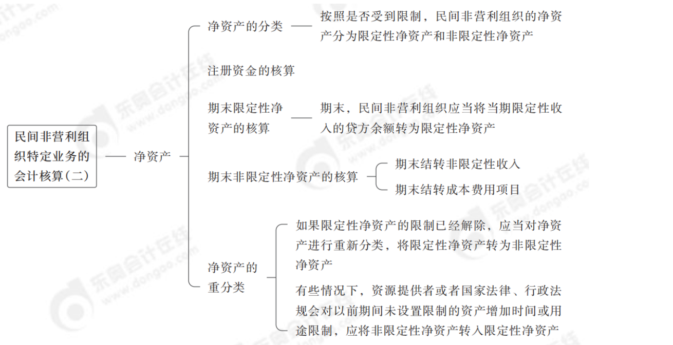 2024年中級會計實務(wù)第二十五章思維導(dǎo)圖_01