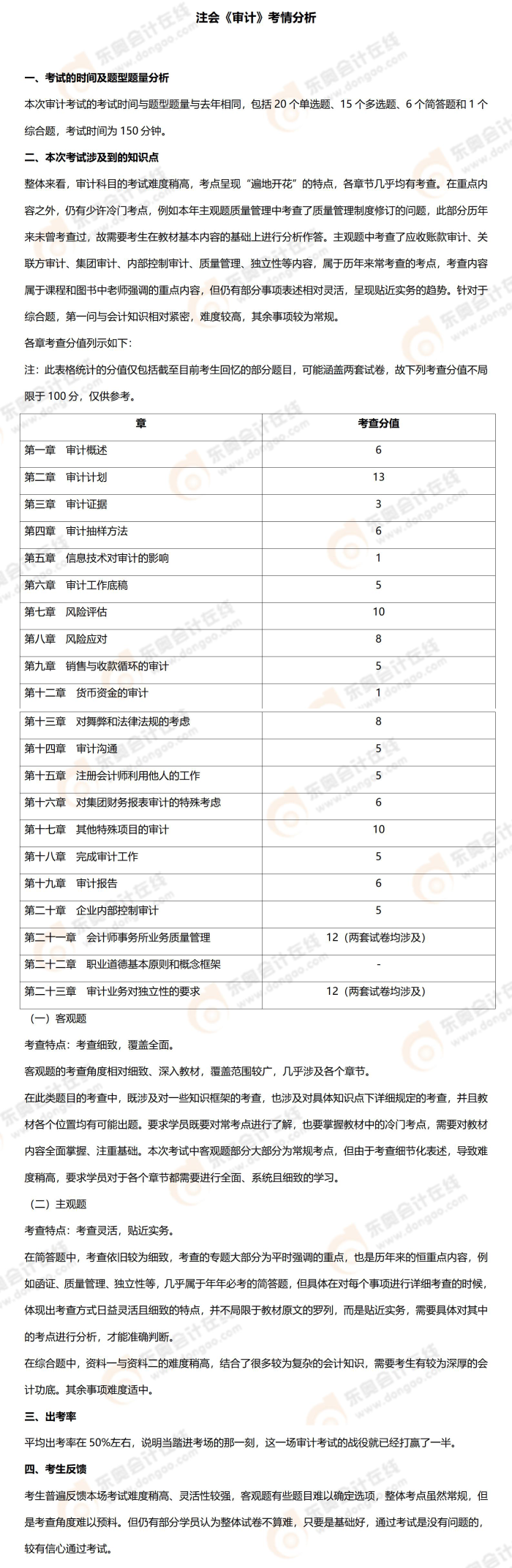 審計考情