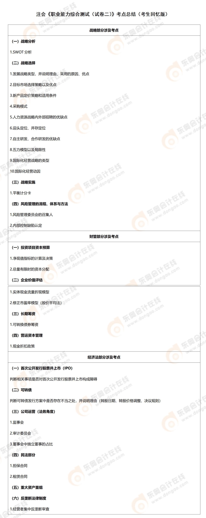 2024年注冊會計(jì)師考試綜合階段試卷二考點(diǎn)總結(jié)