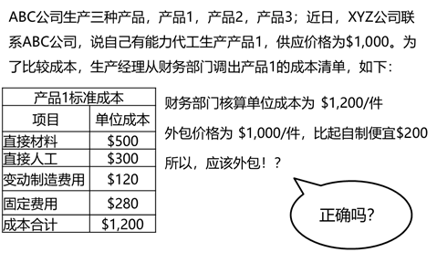 p2知識(shí)點(diǎn)