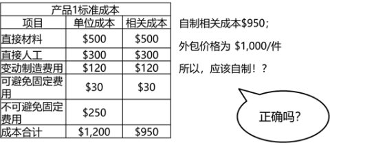 p2知識(shí)點(diǎn)