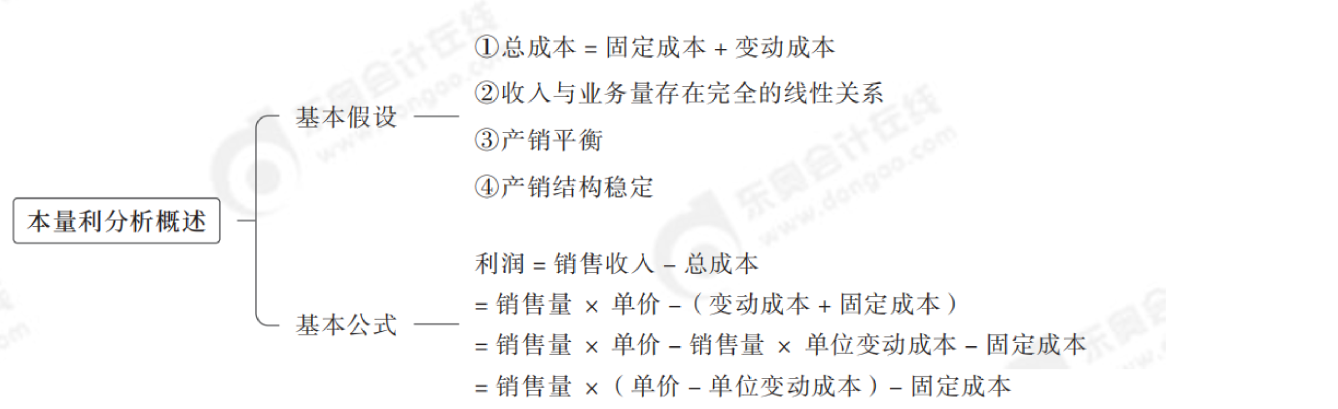 2024年中級會計財務管理第八章思維導圖_00