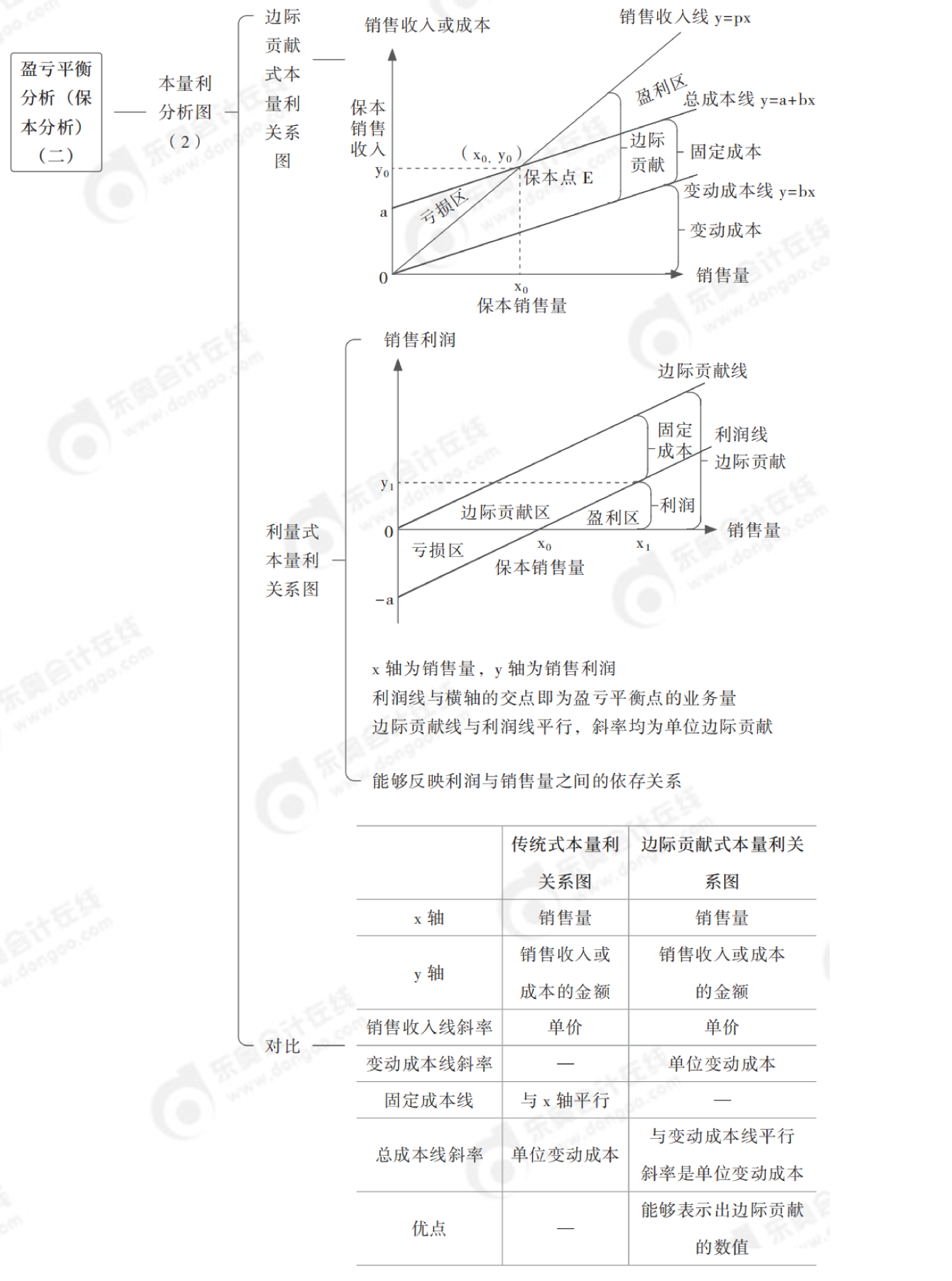2024年中級會計財務管理第八章思維導圖_02