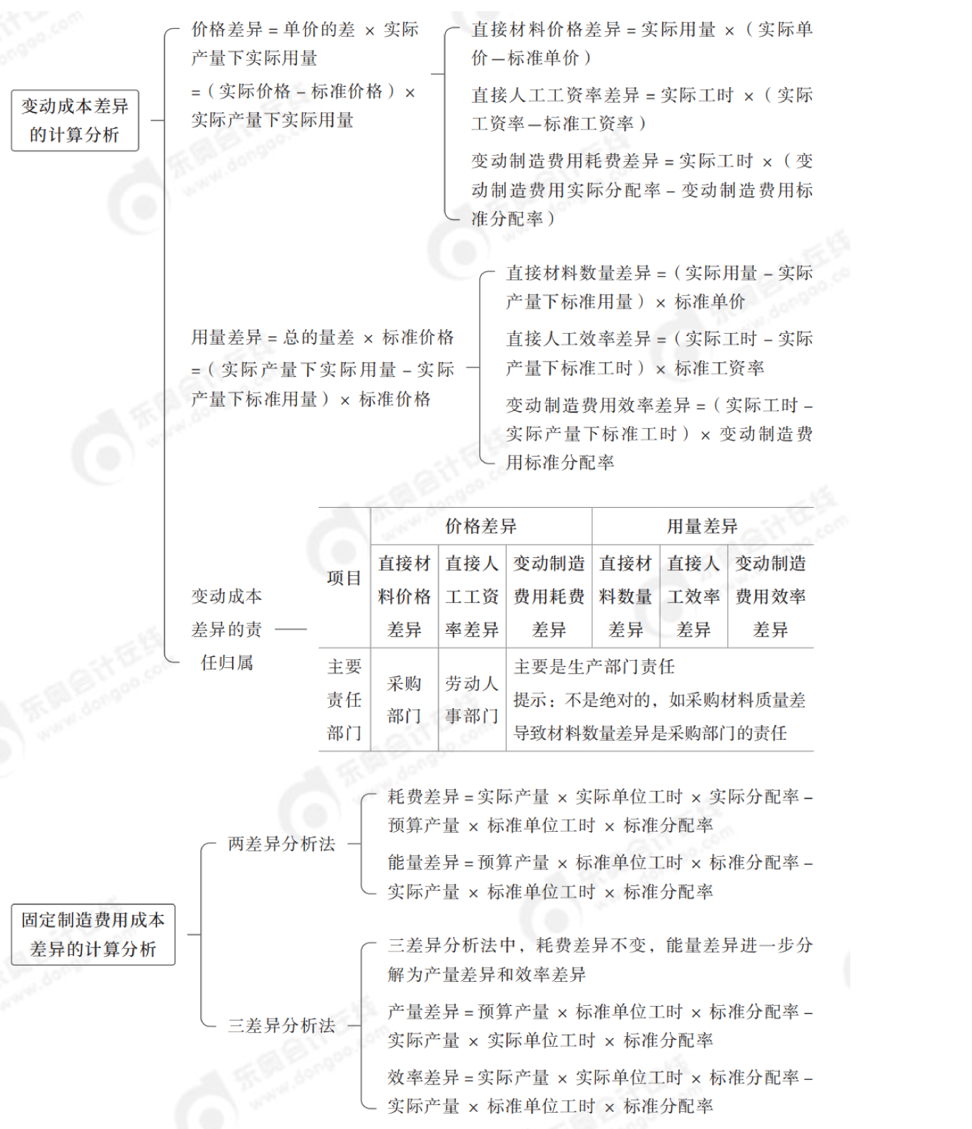 2024年中級(jí)會(huì)計(jì)財(cái)務(wù)管理第八章思維導(dǎo)圖_05