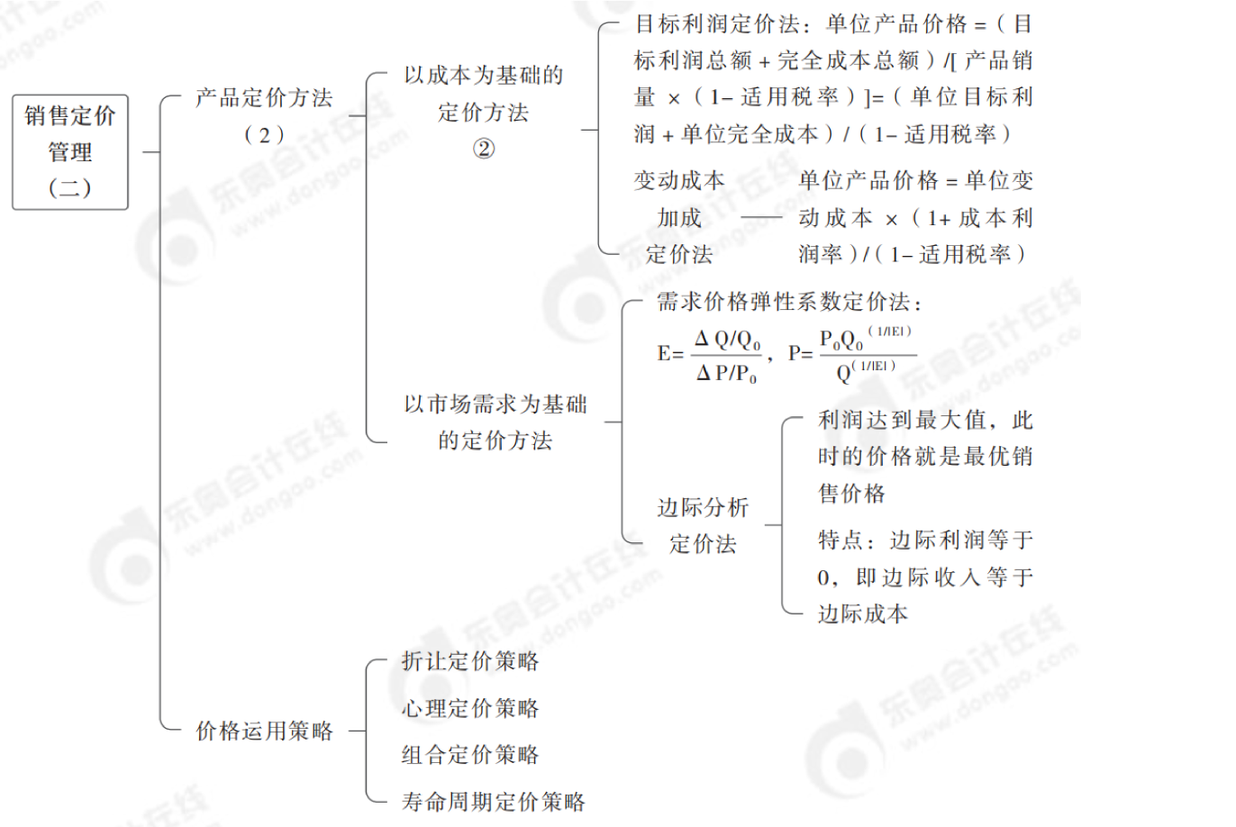 2024年中級(jí)會(huì)計(jì)財(cái)務(wù)管理第九章思維導(dǎo)圖_02
