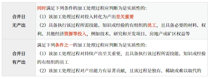 業(yè)務(wù)的判斷_2025年高級(jí)會(huì)計(jì)實(shí)務(wù)預(yù)習(xí)知識(shí)點(diǎn)