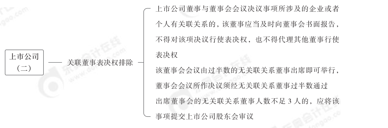 2024年中級(jí)經(jīng)濟(jì)法第二章思維導(dǎo)圖_04