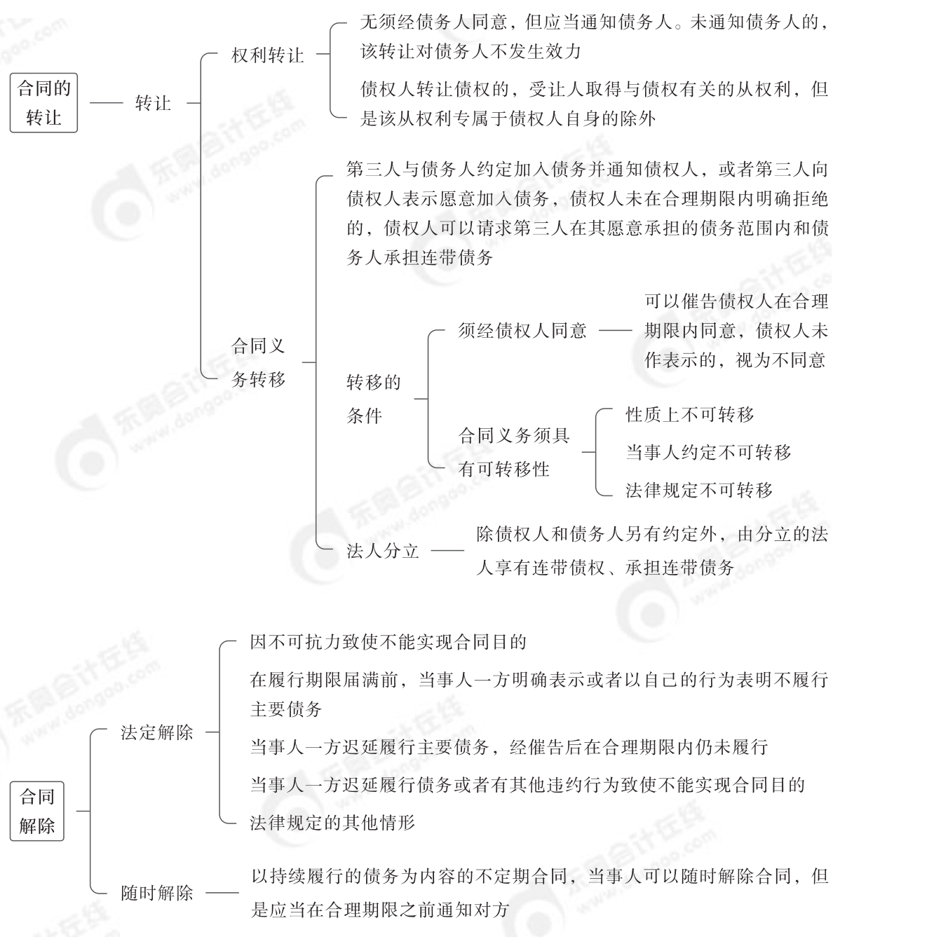 2024年中級經(jīng)濟法第五章思維導(dǎo)圖_04