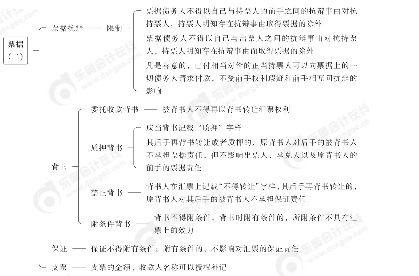2024年中級經(jīng)濟(jì)法第六章思維導(dǎo)圖_01