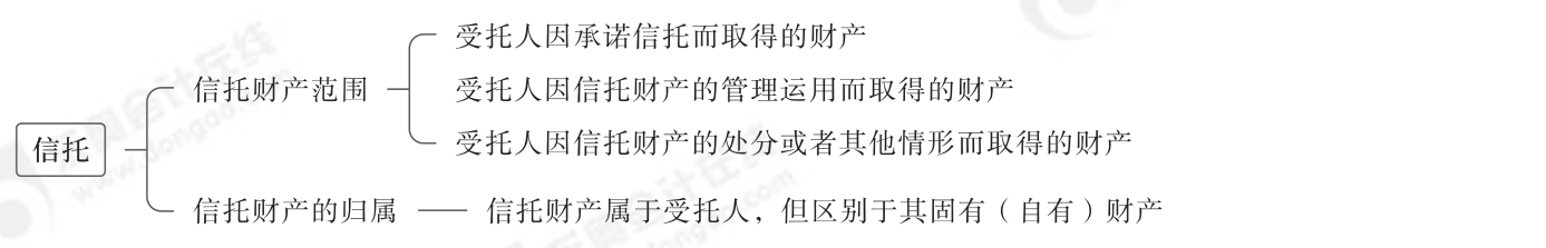 2024年中級經(jīng)濟法第六章思維導圖_03
