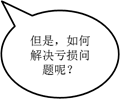 p2知識點(diǎn)