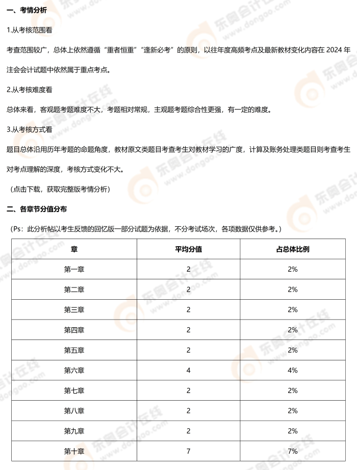會計考題分析