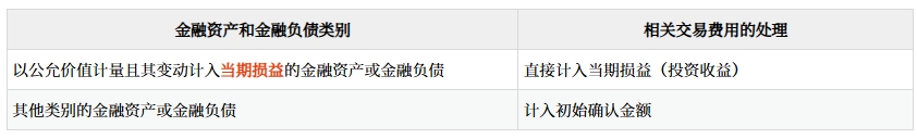 初始計(jì)量
