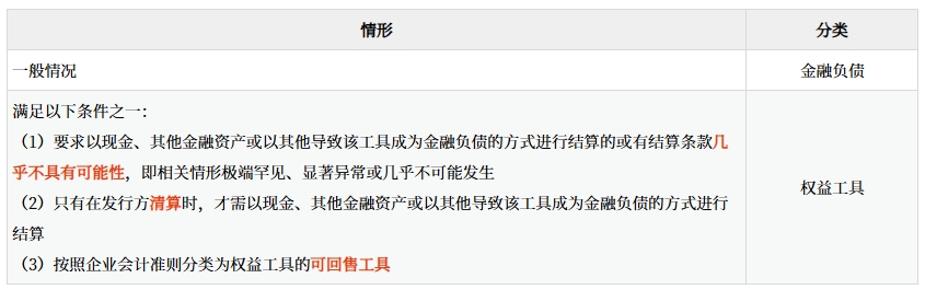 或有結算條款