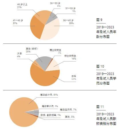 注會(huì)免試數(shù)據(jù)