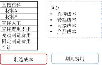 p1知識點(diǎn)