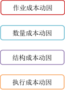 p1知識點(diǎn)