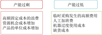 p1知識點(diǎn)