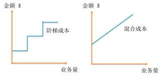p1知識點(diǎn)