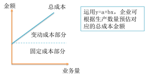 p1知識點(diǎn)