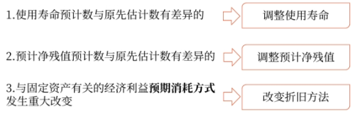 固定資產(chǎn)使用壽命、預(yù)計(jì)凈殘值和折舊方法的復(fù)核