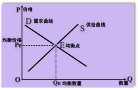 p2知識(shí)點(diǎn)