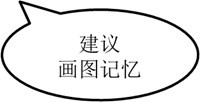 p2知識(shí)點(diǎn)