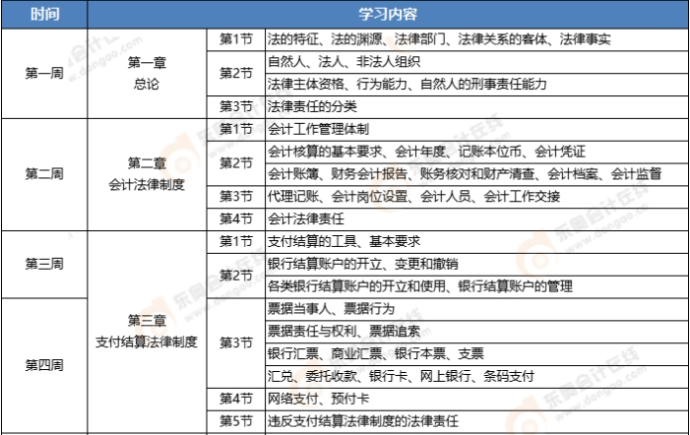 初級(jí)會(huì)計(jì)經(jīng)濟(jì)法